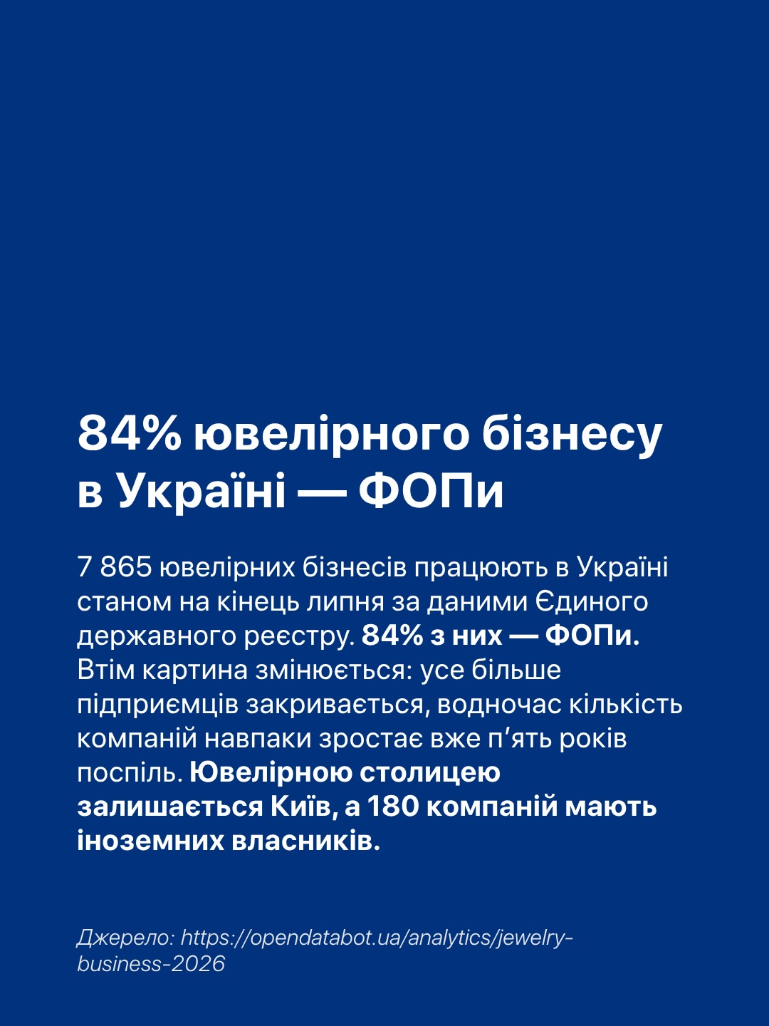 Що відбувається з ювелірним бізнесом в Україні? 💎Опендатабот, платформа відкритих даних про український бізнес, опублікував нове дослідження ювелірного ринку. І за цифрами видно доволі цікаві зміни.
🖊 84% підприємців у цій сфері працюють як ФОПи. Але якщо ще у 2024 році нових ФОПів відкривалося більше, ніж закривалося, то у 2025-му ситуація змінилася: закриттів стало вже на 169 більше, ніж нових реєстрацій.
🖌 При цьому сам бізнес нікуди не зникає. Навпаки, паралельно зменшенню кількості ФОПів зростає кількість нових ювелірних компаній.
📎Головним центром галузі залишається Київ — саме тут зосереджена найбільша кількість ювелірного бізнесу.
Більше цифр і деталей — у слайдах каруселі та у дослідженні Опендатаботу на сайті @opendatabot