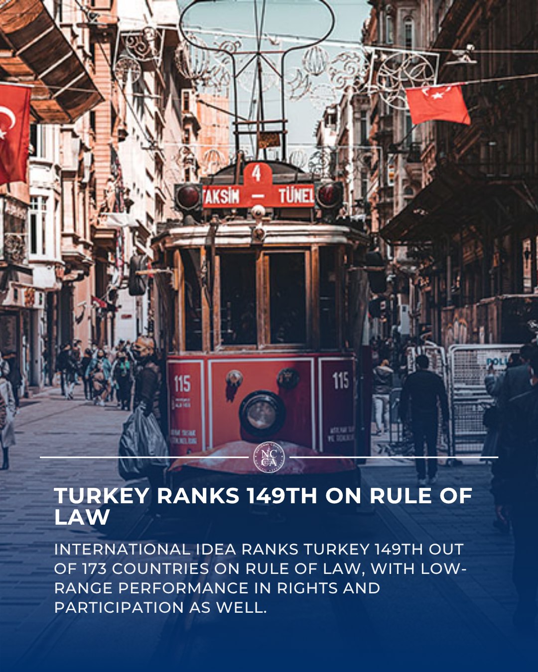 Turkey Ranks 149th of 173 on Rule of Law
International IDEA's latest Global State of Democracy data places Turkey 149th out of 173 countries on Rule of Law. Turkey also ranks 135th on Rights, 137th on Participation, and 103rd on Representation.
International IDEA classifies Turkey's performance as low-range in Rights, Rule of Law, and Participation, while placing Representation in the mid-range. The organization also identifies persistent concerns regarding the rule of law, particularly judicial independence.
These rankings matter because rule of law is not an abstract measure. It reflects whether courts can operate independently, laws are applied predictably, public institutions remain accountable, and individuals have meaningful protection for their fundamental rights.
Turkey's position in the index adds another international measure to ongoing concerns surrounding judicial independence, rights protections, institutional safeguards, and democratic governance.
Read more in the comments.
#HumanRightsViolations #Turkey #RuleOfLaw #HumanRights #Democracy