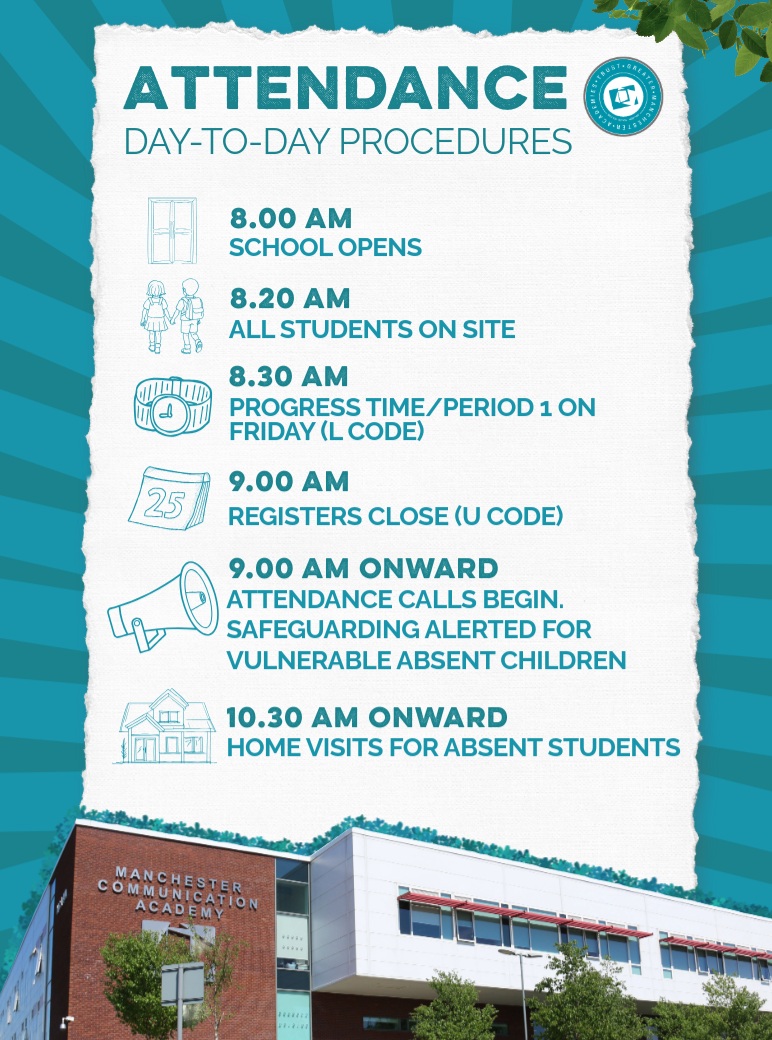 📅👥 ATTENDANCE REMINDER 👥📅
🚪 8AM - School opens
🧑🎓 8.20AM - All students on-site
📈 8.30AM - Progress time/P1 on Friday (L Code)
✅ 9AM - Registers close (U Code)
📅 9AM Onward - Attendance calls
🏠 10.30AM Onward - Home visits
#Attendance #GreaterManchester #DaytoDay #Schedule #Education