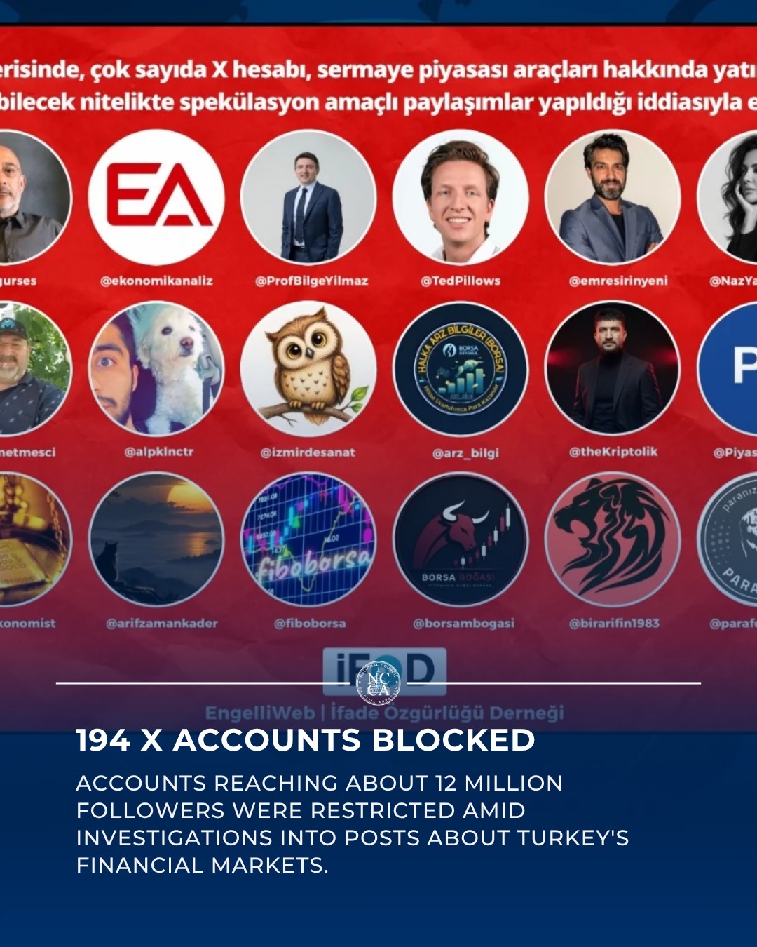 194 X Accounts Blocked Amid Market Turmoil
Turkish authorities have blocked access to 194 X accounts with a combined following of about 12 million, including accounts belonging to economists, academics, journalists, financial commentators, and other public figures.
The restrictions were imposed during investigations by prosecutors in Istanbul and Ankara over allegations that posts about capital-market instruments could create "fear and panic" among investors. The measures were issued under Article 8/A of Law No. 5651 on national security and public-order grounds.
The Freedom of Expression Association has criticized the use of whole-account restrictions, noting that blocking an entire account can suppress far more content than the individual posts under investigation.
At a time of significant turmoil in Turkey's investment-fund market, restricting access to economists, journalists, and financial analysts raises serious concerns about freedom of expression, access to information, and proportionality in online censorship.
Read more in the comments.
#HumanRightsViolations #Turkey #FreedomOfExpression #PressFreedom
