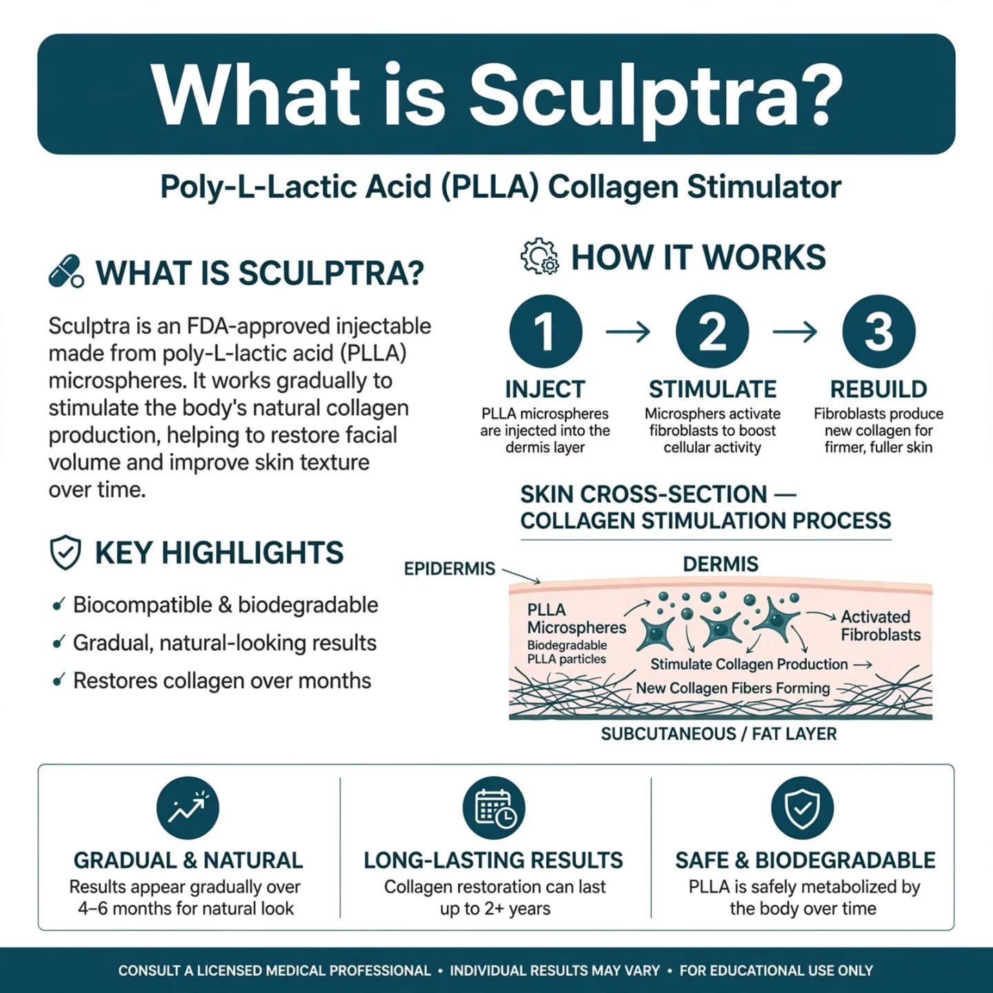 What is sculptura?
#sculptura #bristolscupltra #skinrestoration #bristolskinclinic #AntiAgeingTreatment