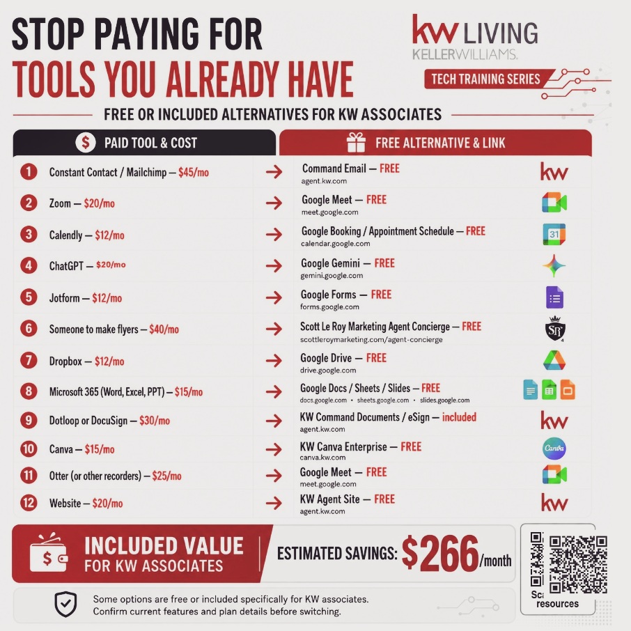 Did ya know? 🤔
If you are a Realtor, paying everything a la carte, our Director of Technology can help you save over $266 a month just by using the tools and systems inside of Keller Williams Living.
If you're paying for any of these things, ask us today how you can stop.