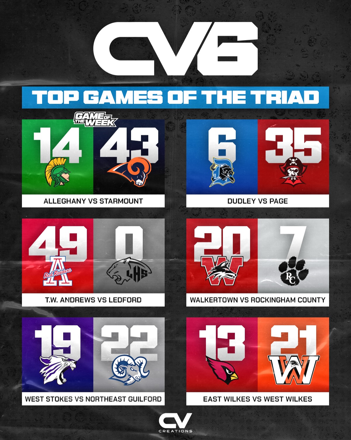 That’s a wrap for Week 6!