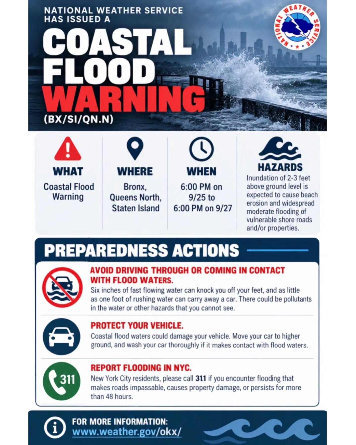 Coastal Flood Warning issued by the National Weather Service for the Bronx, Queens North, and Staten Island. The warning is in effect from 6:00 PM on September 25 until 6:00 PM on September 27.