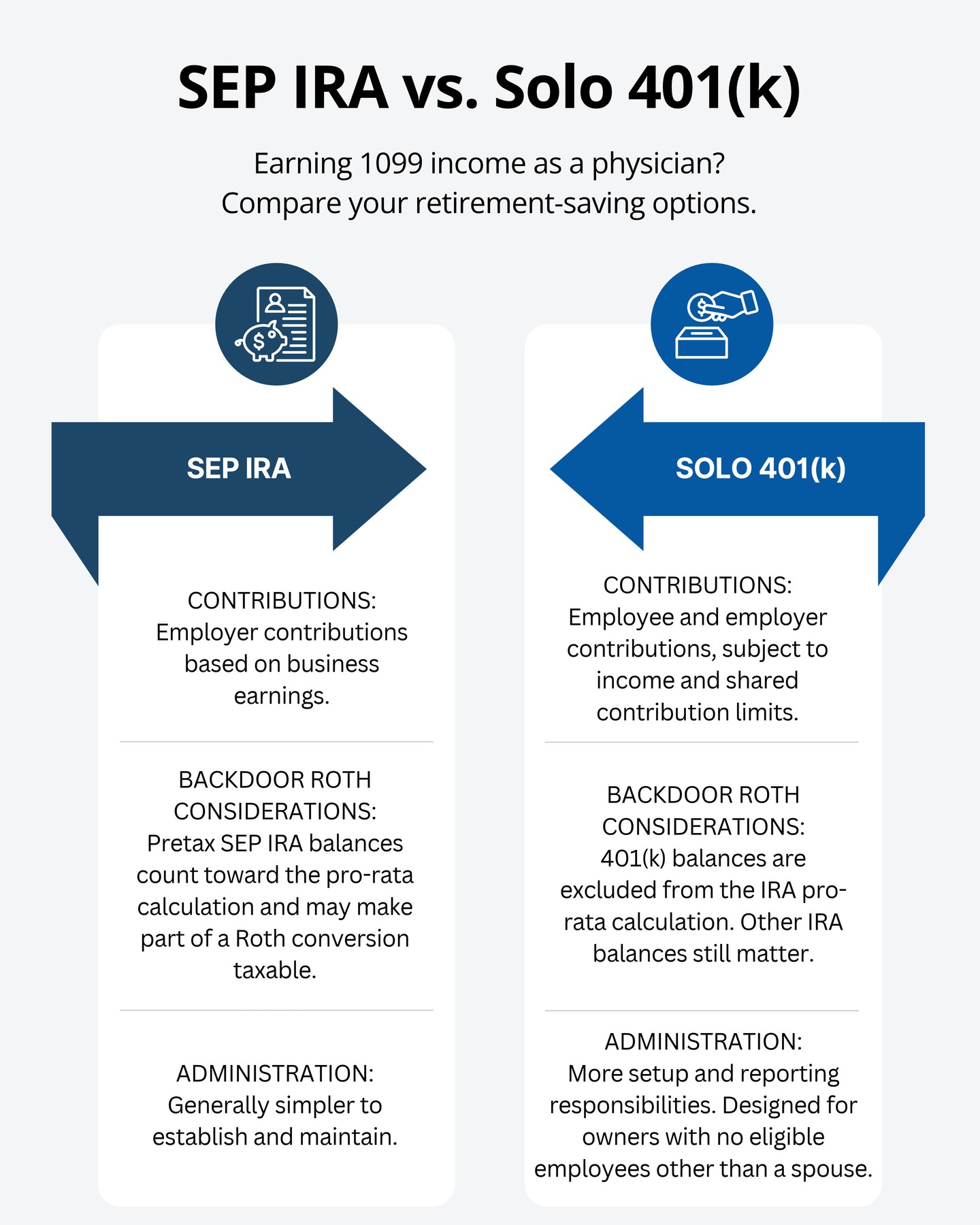 Already saving for retirement through your hospital or practice? Your 1099 income adds another planning decision.
Before choosing a SEP IRA or Solo 401(k), consider:
☑️ Your net self-employment earnings
☑️ Contributions to existing workplace plans
☑️ Pretax IRA balances and any Backdoor Roth strategy
☑️ Employee eligibility and administrative responsibilities
Both plans can support retirement saving. The right fit depends on how they work with the rest of your financial picture.
YPP helps medical professionals evaluate these choices with their long-term goals in mind. Reach out at yppllc.com.
#physician #doctor #medicalprofessional #practice #personalfinance