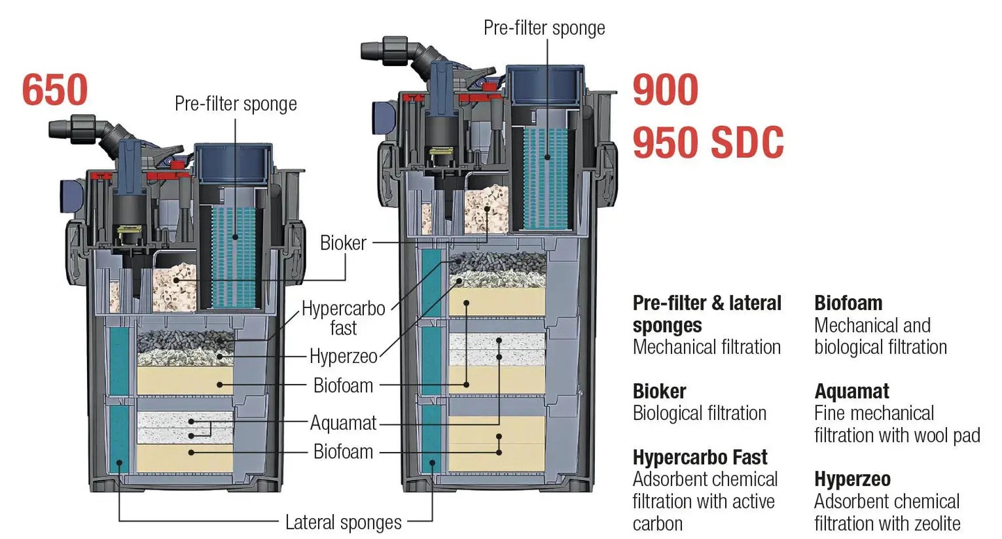 Made in Italy. Built for big tanks. 🇮🇹
The Sicce Mega Filtra 650 is a canister filter for aquariums up to about 170 gallons, and it ships pre-loaded with a full set of filter media so you can set it up and start filtering right away. Quiet, powerful, and ready for reef, freshwater, or planted systems.
👉 Tap the link in bio to shop at MarineConceptSupply.com
#Sicce #MegaFiltra #canisterfilter #aquarium #reeftank #marineconceptsupply