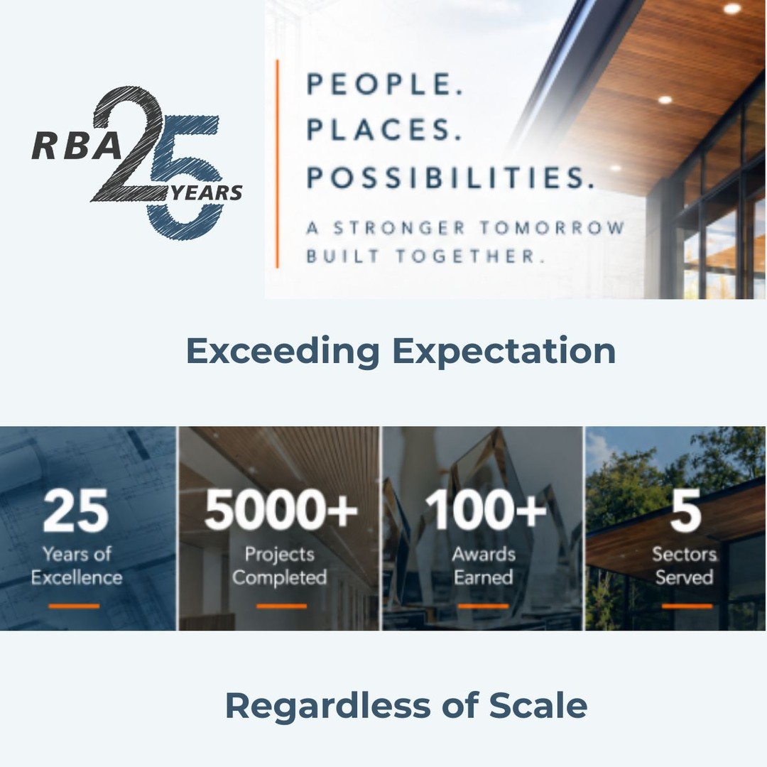 25 years. More than 5,000 projects. More than 100 awards. Five sectors served.
Those numbers tell part of RBA’s story. What has made them possible is how we approach the work.
Collaboration. Accountability. Innovation. Consistency.
Since RBA was founded, the goal has been to exceed client expectations regardless of the size or complexity of the project. That means listening closely, communicating clearly, continuing to evolve how we design, and bringing the same commitment to quality to every project.
As we celebrate 25 years, we’re proud of what those principles have helped us build and even more excited about where they’ll take us next.
#RBAArchitects #Architecture #DesignExcellence #25Years #RBA25
