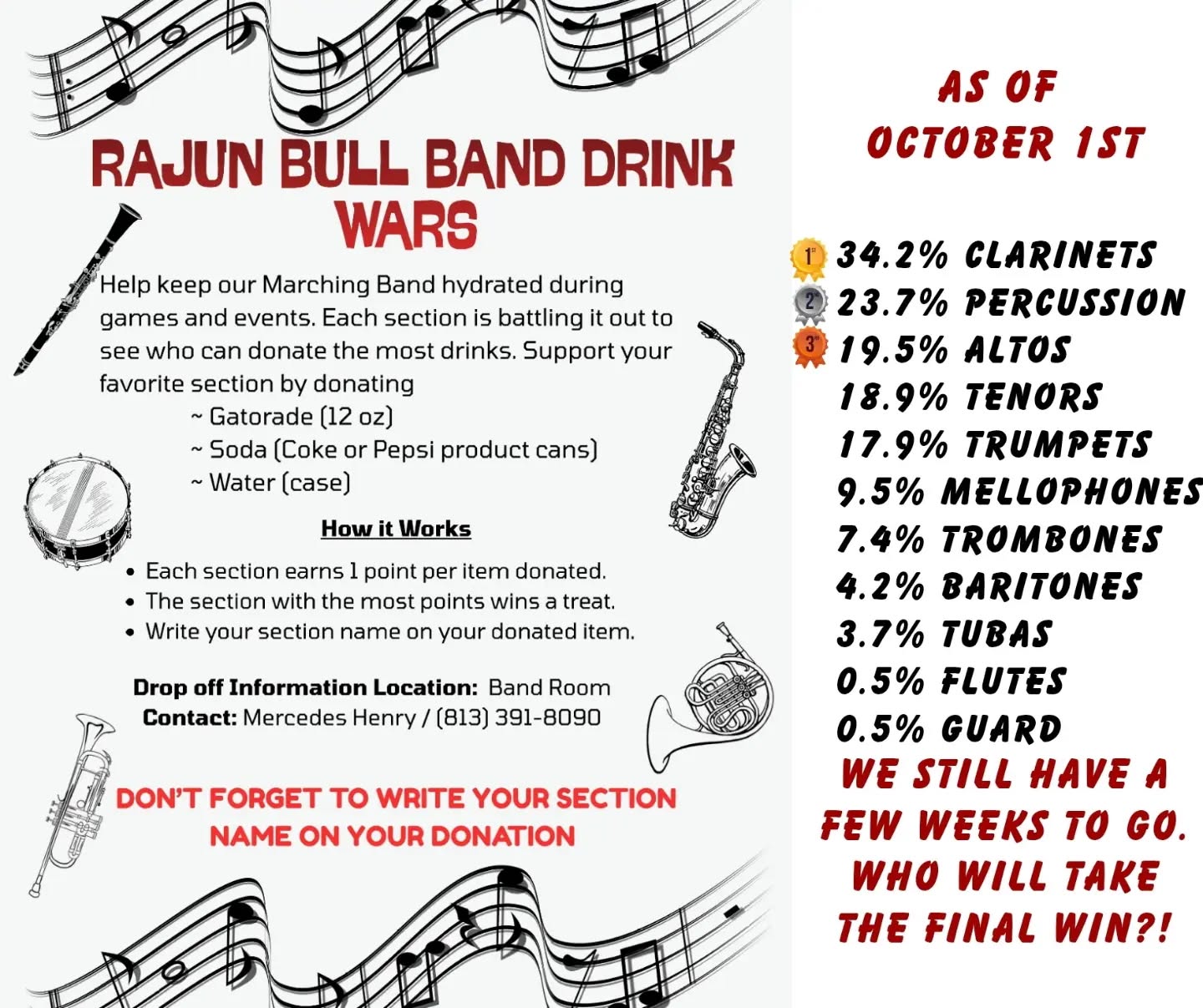 📣 Drink Wars Update as of 10/1📣
Clarinets have taken over 1st place!! But Percussion and Altos are following right behind. We have a NEW section entering the game and now on the board... Tubas!
Who will take the win at the end of the month?! 🤔
Reminder drink wars helps us provide drinks to our students and families for 3rd Quarter Breaks, Food-a-palooza (Senior Nite), Homecoming BBQ, MPA, Banquet, and more!
Please remember to write their section names on them.
Please reach out to our Hydration Booster, Mrs. Mercedes Henry, with any questions (813) 391-8090