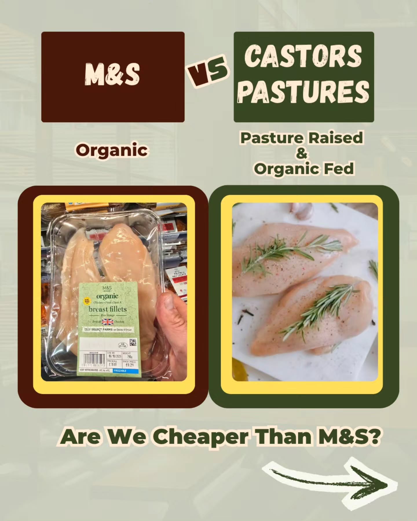 Do you buy organic chicken? 🐔
If you do, do you know where it really came from? 🤷♀️
Food labels can tell part of the story, but not always the whole story. Free range doesn't necessarily mean a life on pasture, and organic doesn't tell you who raised your food, what the animals ate, or how they were cared for.
At Castors Pastures, you know exactly where your chicken comes from. You can see the fields they roam, learn what they eat, how they drink, and who's looking after them every day.
And what about the price? 👀
Swipe through to see how our pasture-raised, organically fed chicken compares to a well-known premium supermarket brand.
Which would you buy? ⬇️
#pastureraisedchicken #pasturedpoultry #organicchicken #chickenbreast #organiceating