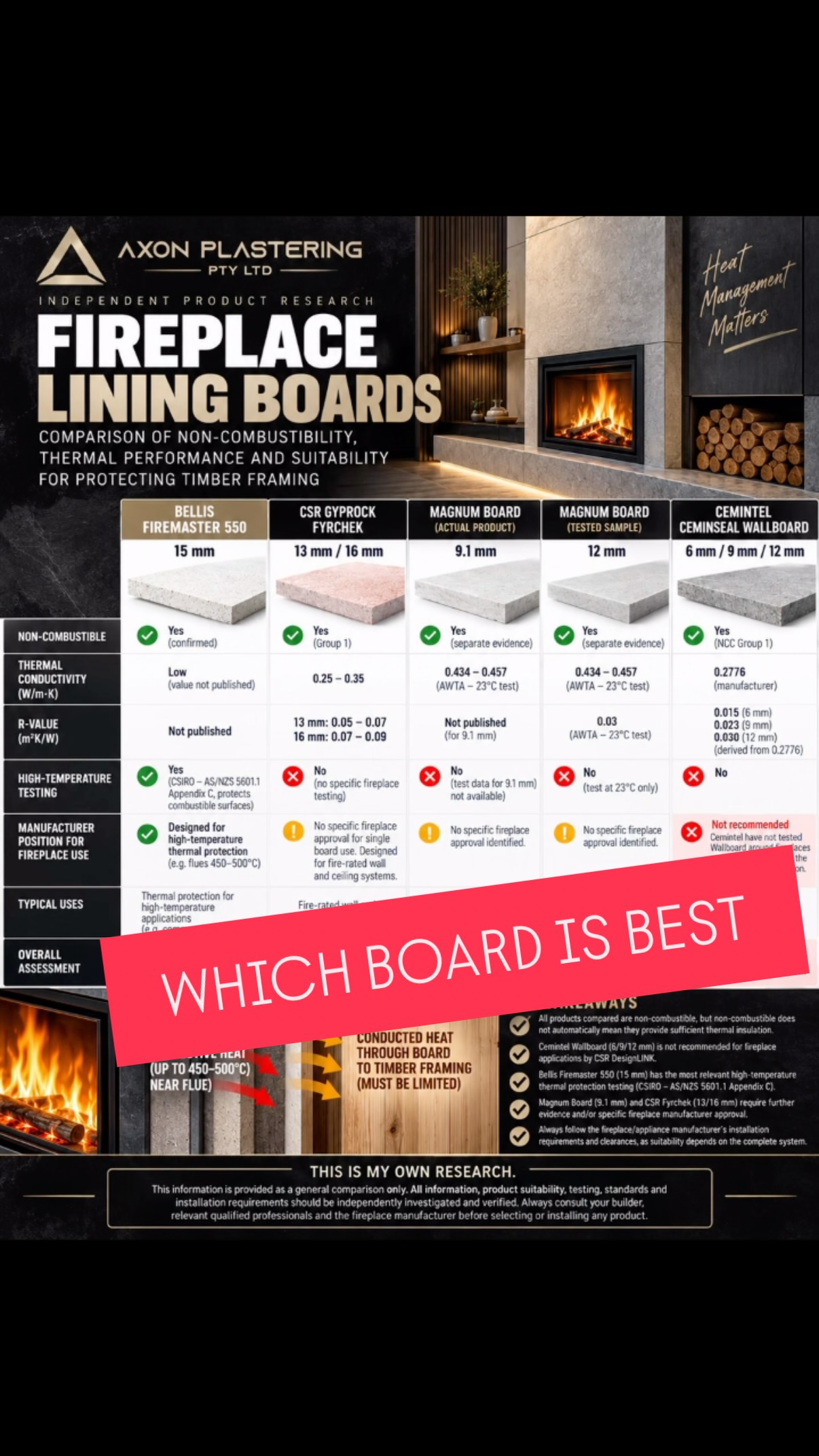 FIRE PLACES
Which board is best?
#construction #plaster #drywall #fireplace #education