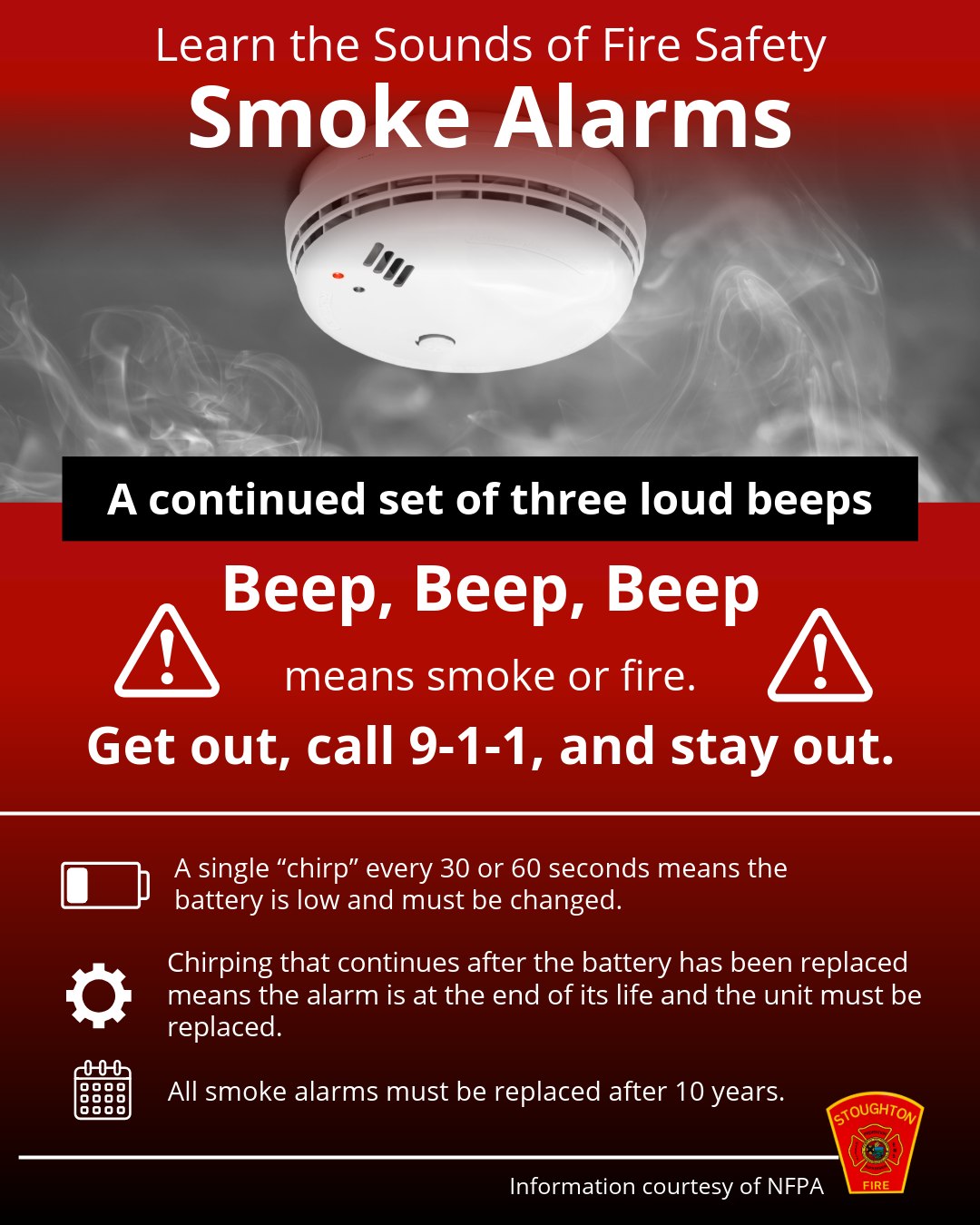 Do you know the difference in sounds between a smoke alarm and a CO alarm? A smoke alarm has 3 beeps, while a CO alarm has 4 beeps. Please read the above tips about smoke and CO alarms to help keep you and your family safe.
#StoughtonFire #NFPA #COAlarm #SmokeAlarm #FireSafety
