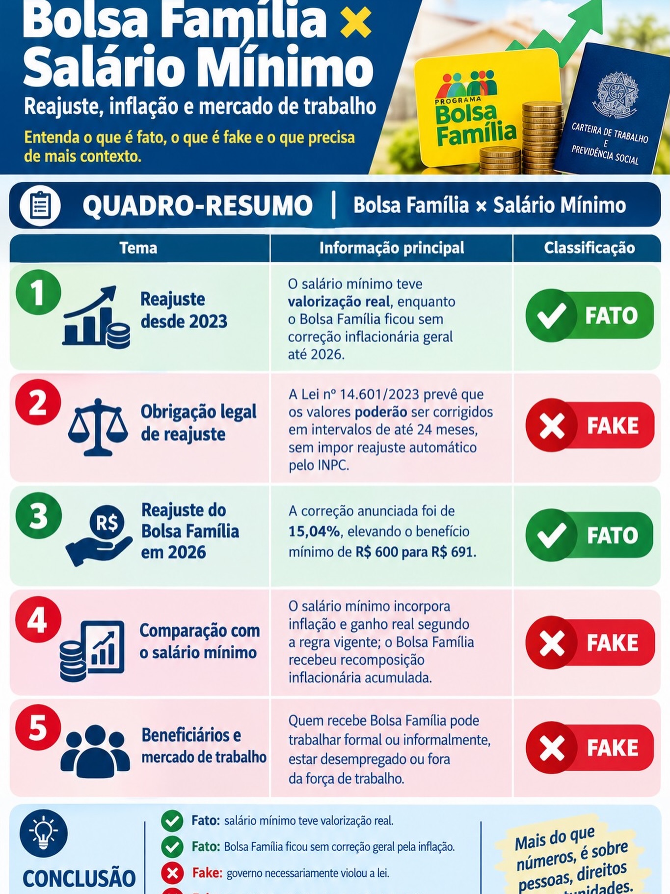 Importante comparativo feito pelo economista @carlosju1 . Obrigada pelo trabalho de desmontar notícias falsas.